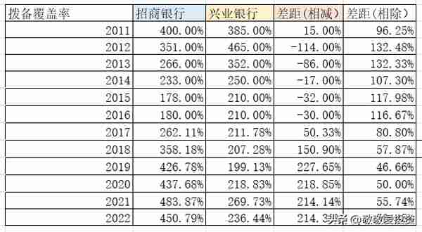 离我最近招商银行(最近的招商银行营业网点)