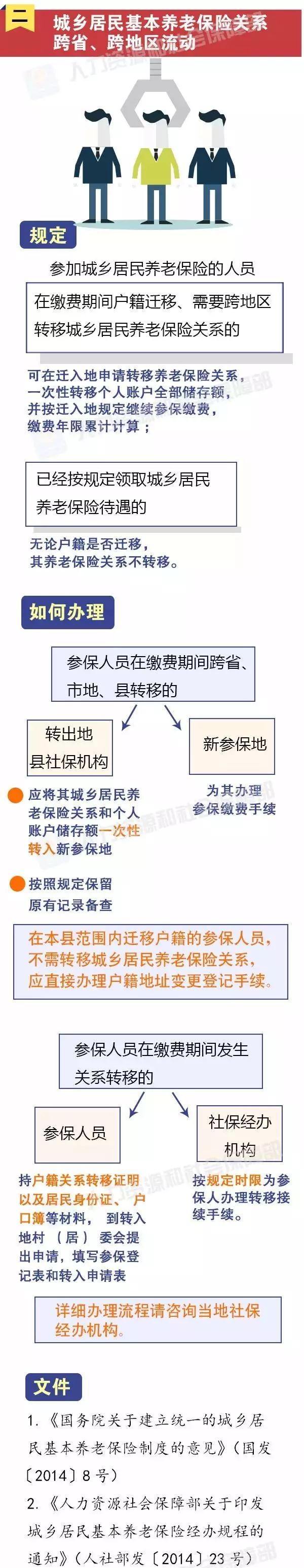 到异地工作，如何办理社保转移？