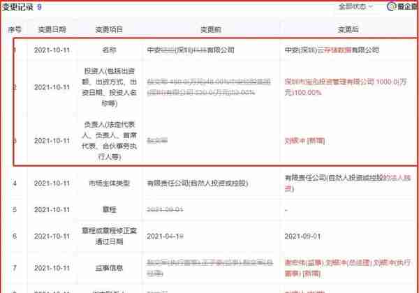 星际联盟被查，引发中安链控UPS（优普斯）崩盘