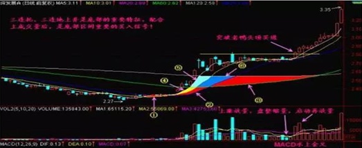 股市唯一不坑人的“均线”黄金口诀：均线地上井买入，均线天上井卖出，曾有人1年10万赚1000万身价