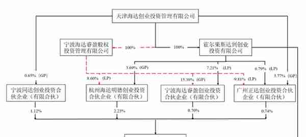 万高药业：非同一实控人的一致行动人无需合并计算持股？