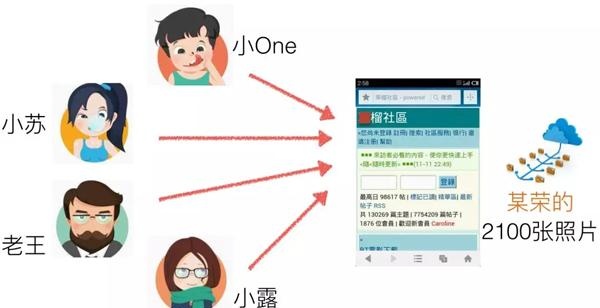 看完此文再不懂区块链算我输，用Python从零开始创建区块链