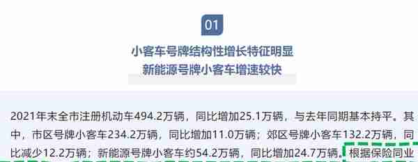 消失的沪C和外牌去哪儿了？21年沪C和外牌减少27万，持平绿牌增量