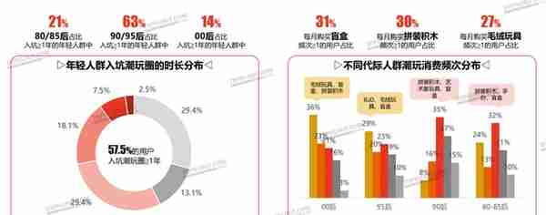 “混圈”social，潮玩成年轻人社交新货币丨年轻人生活消费观察