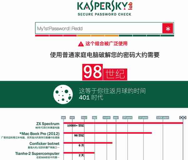 你的密码弱爆了吗？卡巴斯基告诉你破解它有多快！