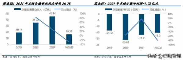 高铁干线，京沪高铁：疫后修复迎量价齐升，成本稳定显盈利弹性