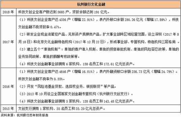 各大银行特色分析，你最中意哪一家？