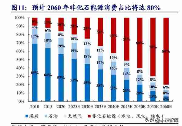 煤炭行业专题报告：煤炭复盘二十年，传统能源演绎价值重估