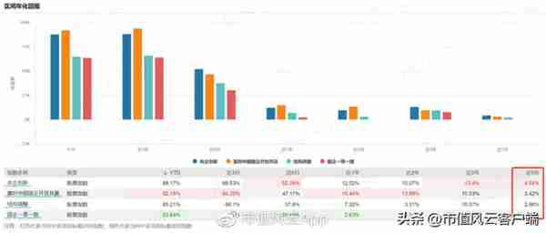 如何搭上中特估列车？货比三家，“国企改革指数基金”大盘点