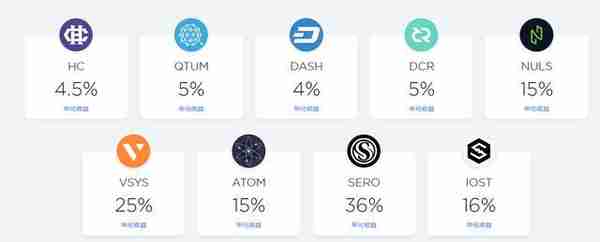 2020最受国人欢迎的5大数字货币钱包