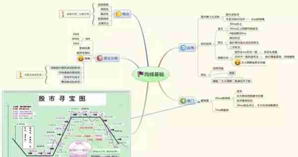 献给正处于迷茫的中国散户：试试“犹太人式”的网格交易法，准备完毕立即飙升