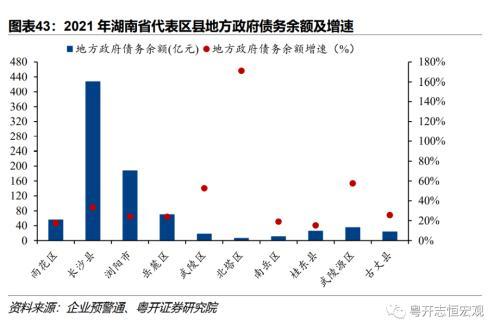 湖南：中部重要增长极的财政债务形势与出路？