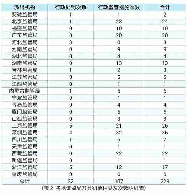 【私募基金】私募基金监管处罚及处分全面梳理分析、合规建议