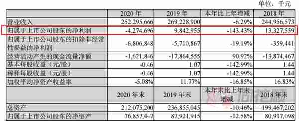 多重利空连环暴击 股价创出8年新低 苏宁易购紧急停牌筹划股权转让