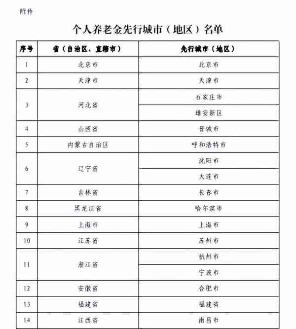 个人养老金账户快速启用指南