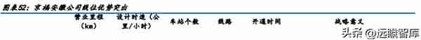 高铁干线，京沪高铁：疫后修复迎量价齐升，成本稳定显盈利弹性