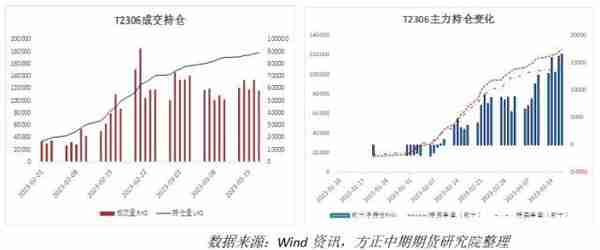 国债期货：避险情绪推升国债期货价格 关注风险对冲和久期管理良机