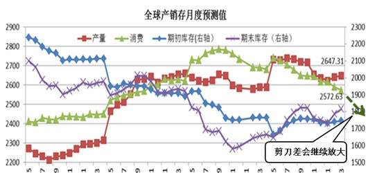 万元再现，棉价何去何从