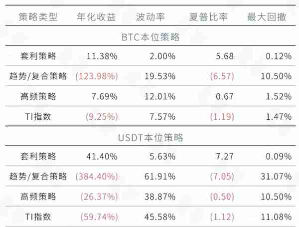 2020 6月数字资产量化市场月度报告