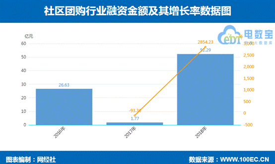 京东7FRESH落地新业态 巨头们盯上的社区经济还有哪些花样？