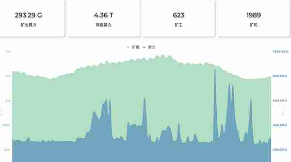 2个月怒涨10倍！国产公链之光 Conflux 详细介绍