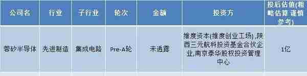 炼金室 | 估值达10亿美元 阿里、抖音参投全球游戏引擎巨头