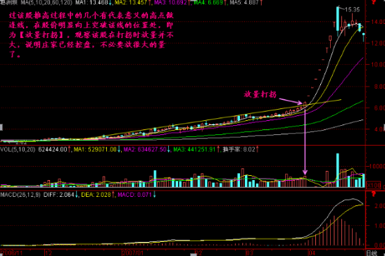 股市中最不会骗人的指标：成交量下无秘密，庄家吸筹时都会出现这些迹象，预示黑马出现