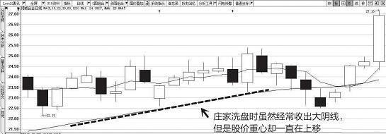 如何从“换手率”看主力是否洗盘？一辈子死记一个指标，摆脱被主力洗出局，少奋斗20年！