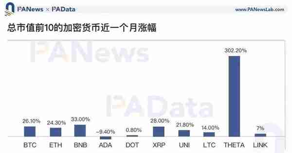 IDO成少数人盛宴，如何埋伏牛市中的优质投资标的？