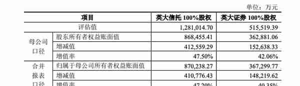 国家电网系资本腾挪：英大证券、英大信托以140亿作价并入置信电气上市资产