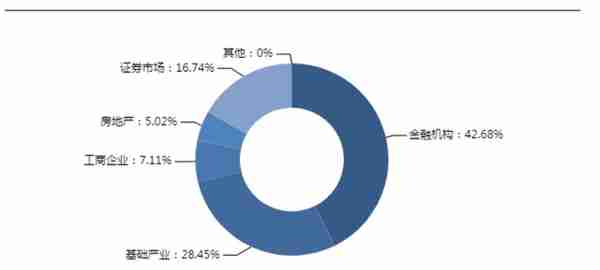 本周明星信托理财产品推荐