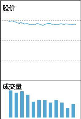 十年前捂股“格力”至今的例子告诉你：股市赚取上百倍收益的投资者，只是做好了这两点，睡不着时都看看