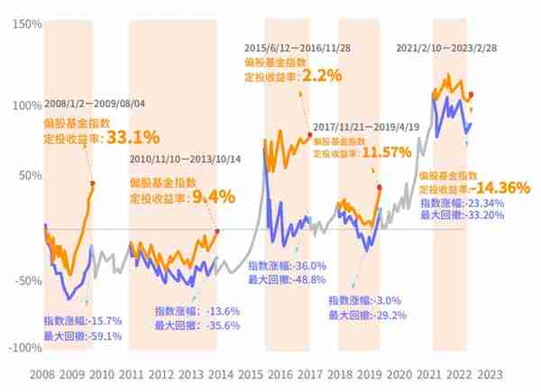 账户浮亏有点心慌？坚持定投或许是良药