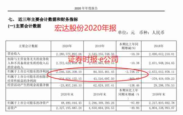 又现重大违法违规事件！银保监会公开点名四川信托！这位四川富豪被刑拘