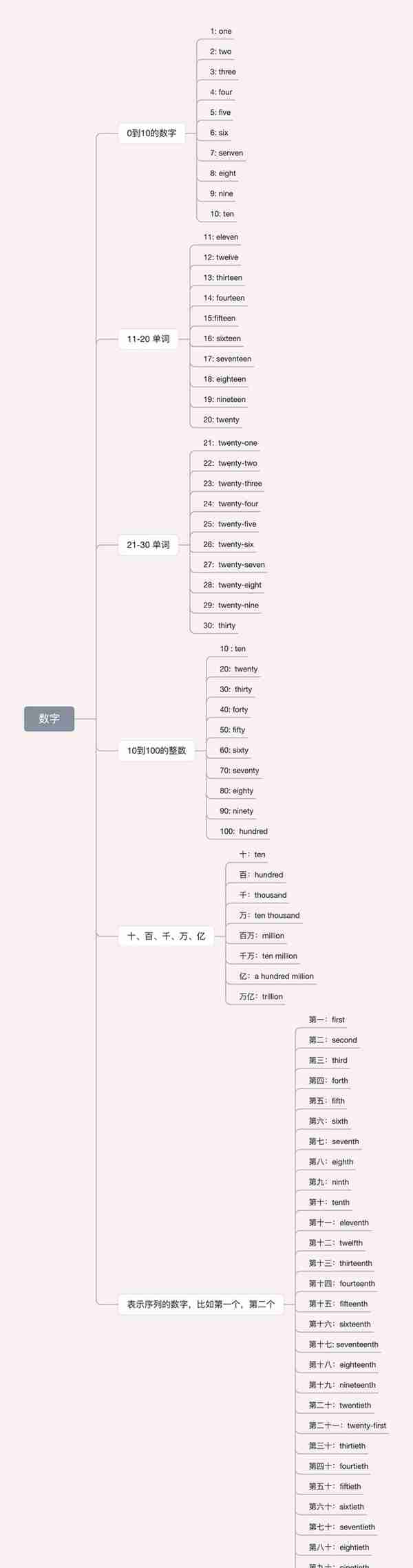 虚拟数字货币优点缺点英文(虚拟数字货币交易特性)