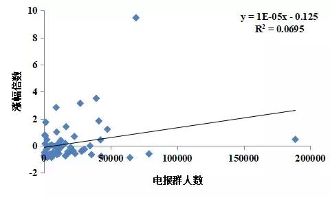 关于链知了资讯