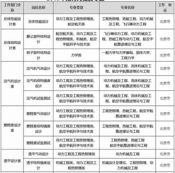 「校招精选」信邦控股、莫尼迪科技、正大集团、龙湖地产、中国能源建设集团、新奥集团、欧罗拉集团等名企精选（12-22）