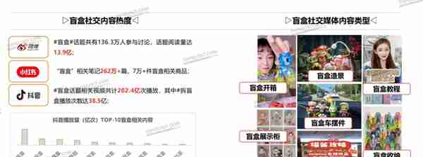 “混圈”social，潮玩成年轻人社交新货币丨年轻人生活消费观察