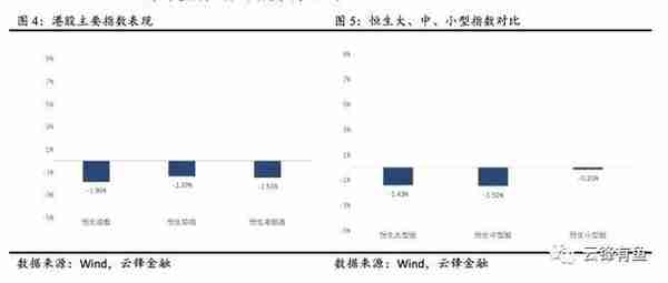 经济进一步修复与流动性持续宽松，港股值得长期乐观