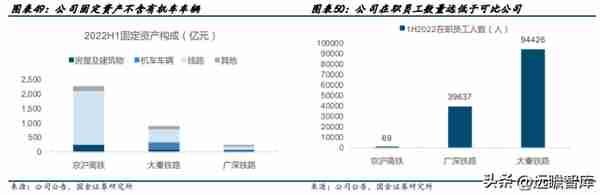 高铁干线，京沪高铁：疫后修复迎量价齐升，成本稳定显盈利弹性