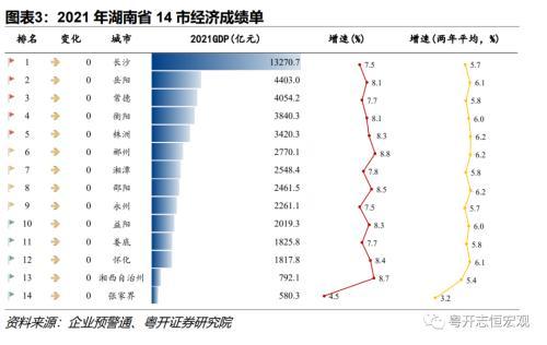 湖南：中部重要增长极的财政债务形势与出路？