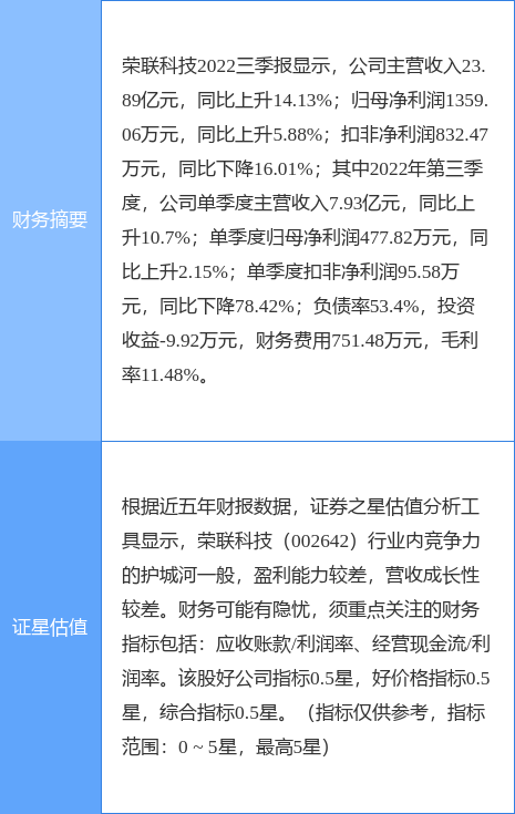 异动快报：荣联科技（002642）2月3日11点0分触及涨停板