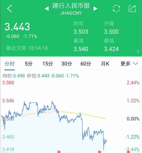 白银价格下行，再现投资机会