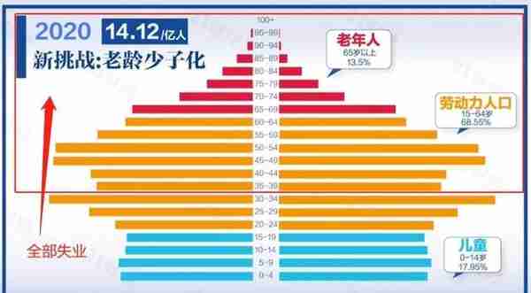 另类理财方式：零风险，一样让财富翻倍