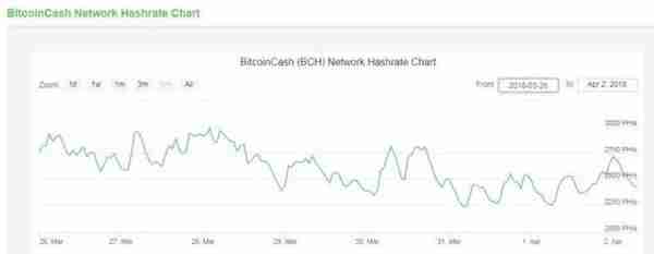 矿工必读！本周加密货币挖矿难度变化幅度一览表（3.26--4.2）