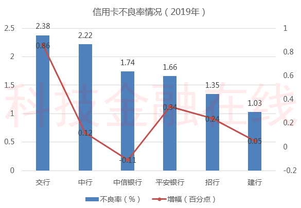 招商银行贷记卡跟信用卡是一个吗(招商银行和卡信用卡)