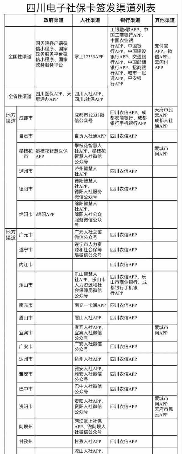 巴中人！电子社保卡又升级了，有这些变化……