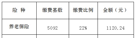 与你有关！速来围观！江山市社会保险缴费标准7月有调整啦……