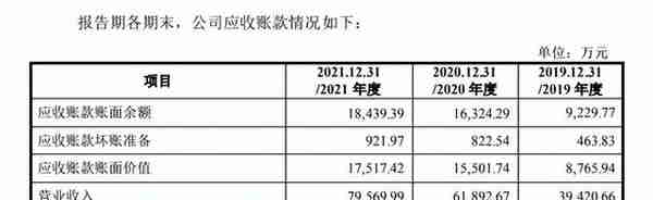 员工醉驾未披露的汇成股份 实控人控制关联方报告期内冻结3000余万