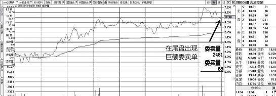 如何从“换手率”看主力是否洗盘？一辈子死记一个指标，摆脱被主力洗出局，少奋斗20年！